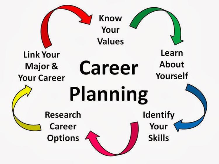 How to Decide on a Future Career