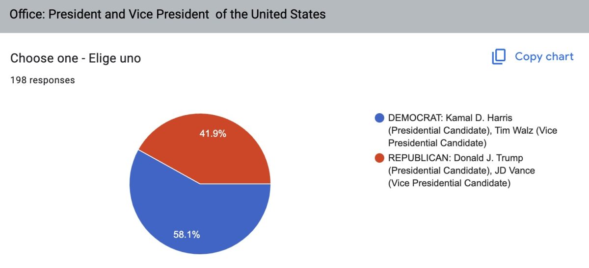 election- president